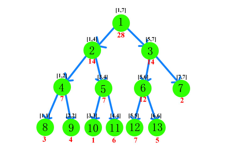 segment_tree1