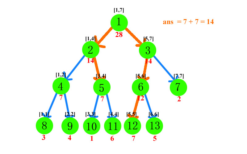 segment_tree2