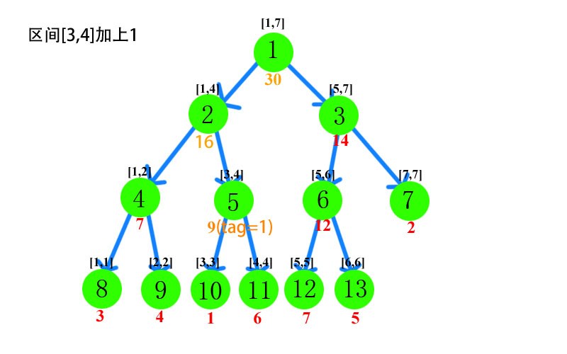 segment_tree3