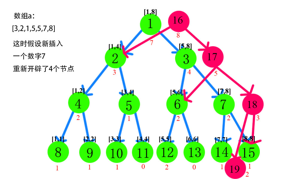 build_tree