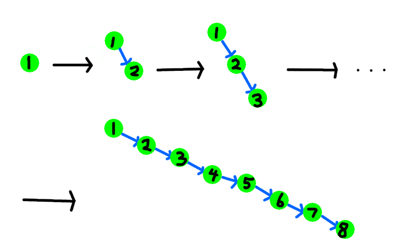 data-structure3