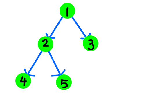 data-structure3