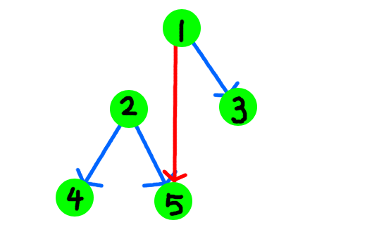 data-structure3