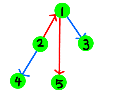 data-structure3