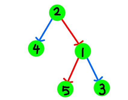 data-structure3