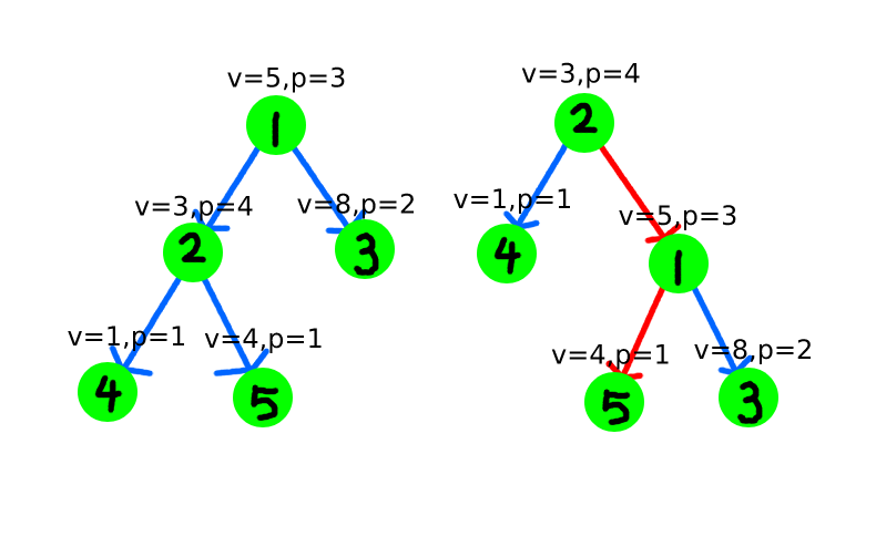 data-structure3