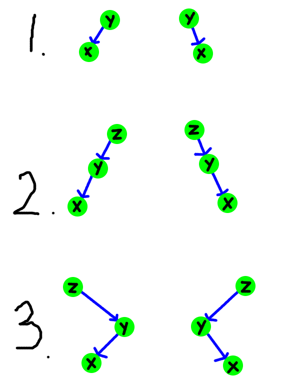 data-structure3