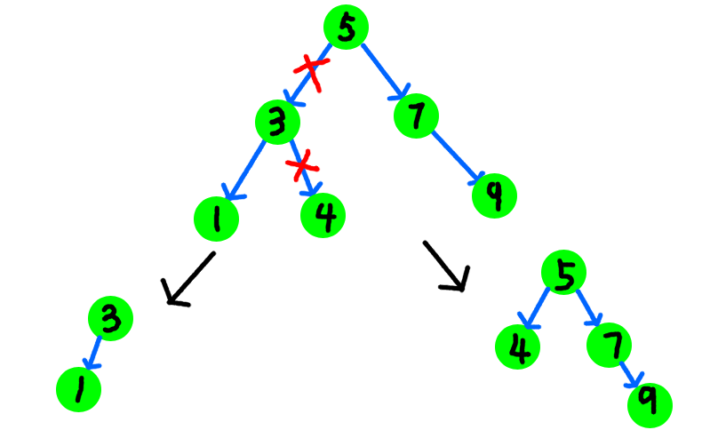 data-structure3