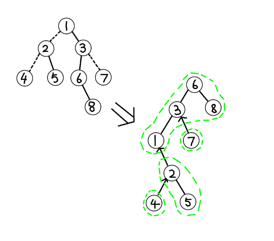 data-structure4