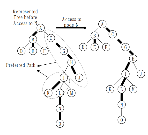 data-structure4