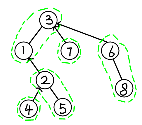 data-structure4