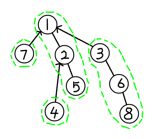 data-structure4