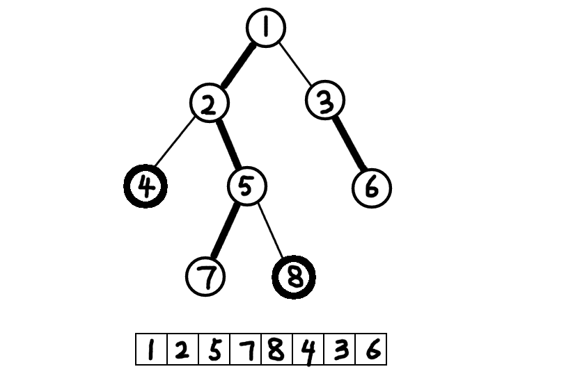 data-structure4
