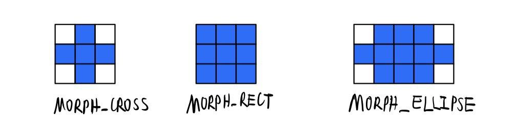 morph_kernel